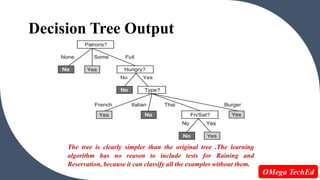 Types of Machine Learning. & Decision Tree. | PPTX