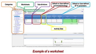 Categories Worksheets
Default or User-defined
process/technology
Default or User-defined
EF & parameters
Example of a worksheet
Sub-divisions
Activity Data
 