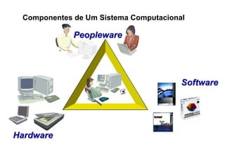 Peopleware
Software
Hardware
Componentes de Um Sistema Computacional
 