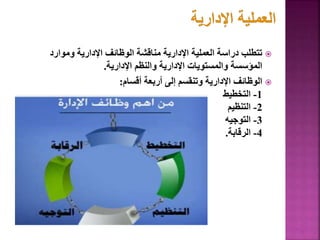 
‫وموارد‬ ‫اإلدارية‬ ‫الوظائف‬ ‫مناقشة‬ ‫اإلدارية‬ ‫العملية‬ ‫دراسة‬ ‫تتطلب‬
‫اإلدارية‬ ‫والنظم‬ ‫اإلدارية‬ ‫والمستويات‬ ‫المؤسسة‬
.

‫أقسام‬ ‫أربعة‬ ‫إلى‬ ‫وتنقسم‬ ‫اإلدارية‬ ‫الوظائف‬
:
1
-
‫التخطيط‬
2
-
‫التنظيم‬
3
-
‫التوجيه‬
4
-
‫الرقابة‬
.
29
 