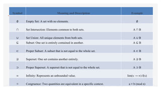 Set theory- Introduction, symbols with its meaning | PPTX