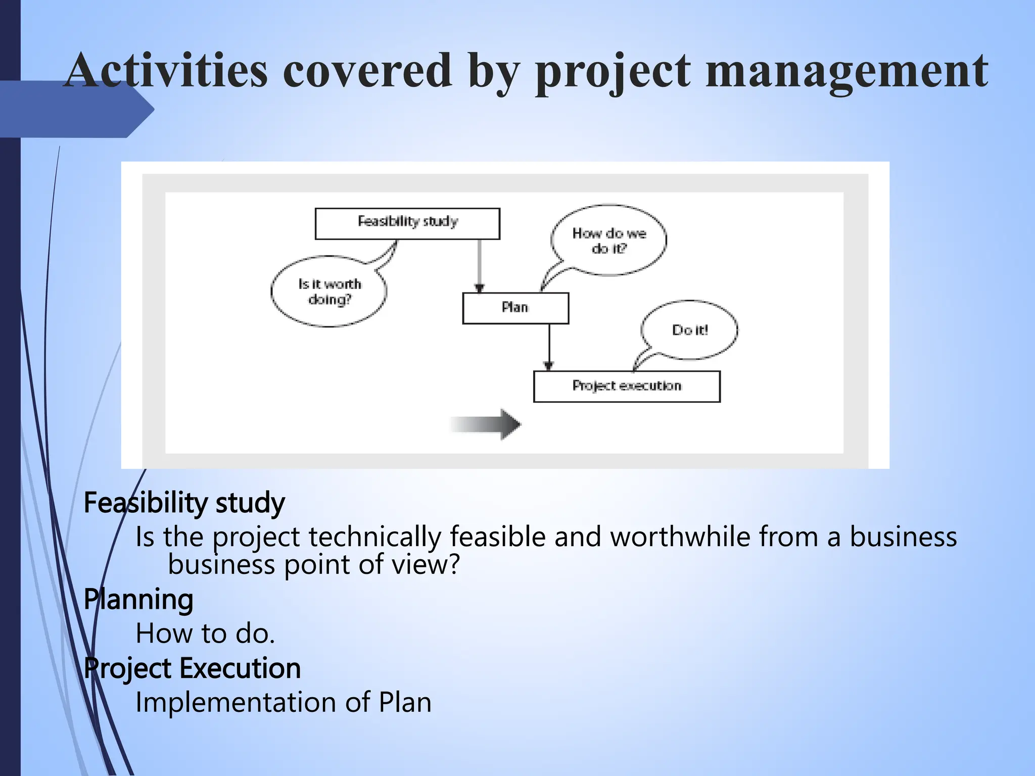 1.Introduction To Software Project Management.pptx
