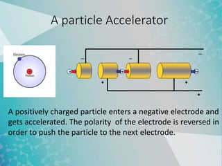 Principles of Medical Cyclotrons and Applications.pptx