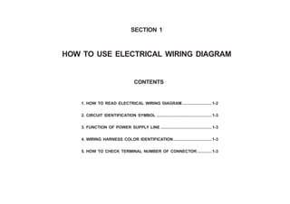 1. HOW TO READ ELECTRICAL WIRING DIAGRAM..........................1-2
2. CIRCUIT IDENTIFICATION SYMBOL .................................................1-3
3. FUNCTION OF POWER SUPPLY LINE .............................................1-3
4. WIRING HARNESS COLOR IDENTIFICATION..................................1-3
5. HOW TO CHECK TERMINAL NUMBER OF CONNECTOR.............1-3
CONTENTS
SECTION 1
HOW TO USE ELECTRICAL WIRING DIAGRAM
 