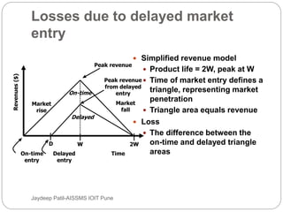 Delayed Revenue an introduction to embedded system and its classification, challenges | PPT