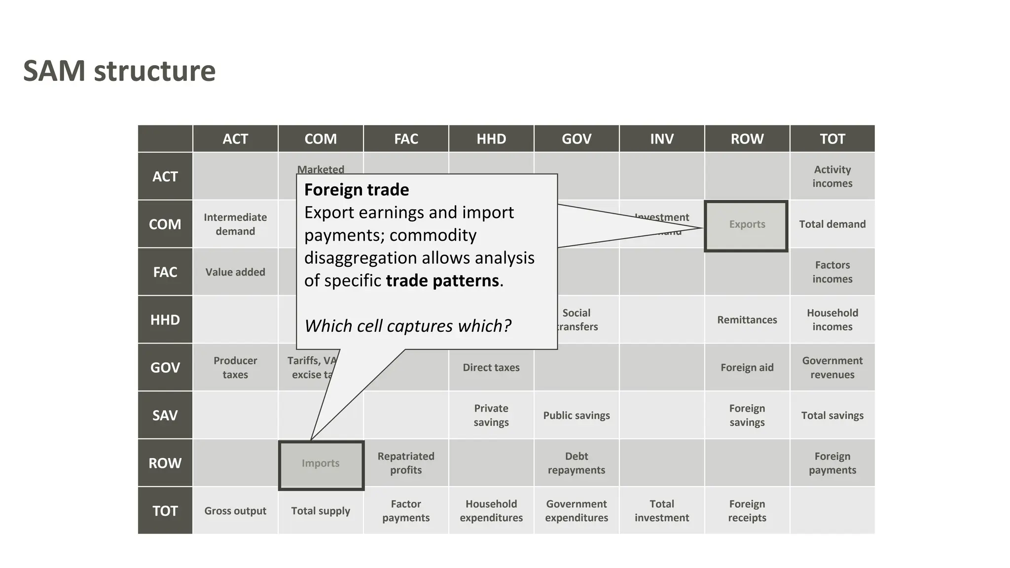 1.Introduction to SAMs.pptx