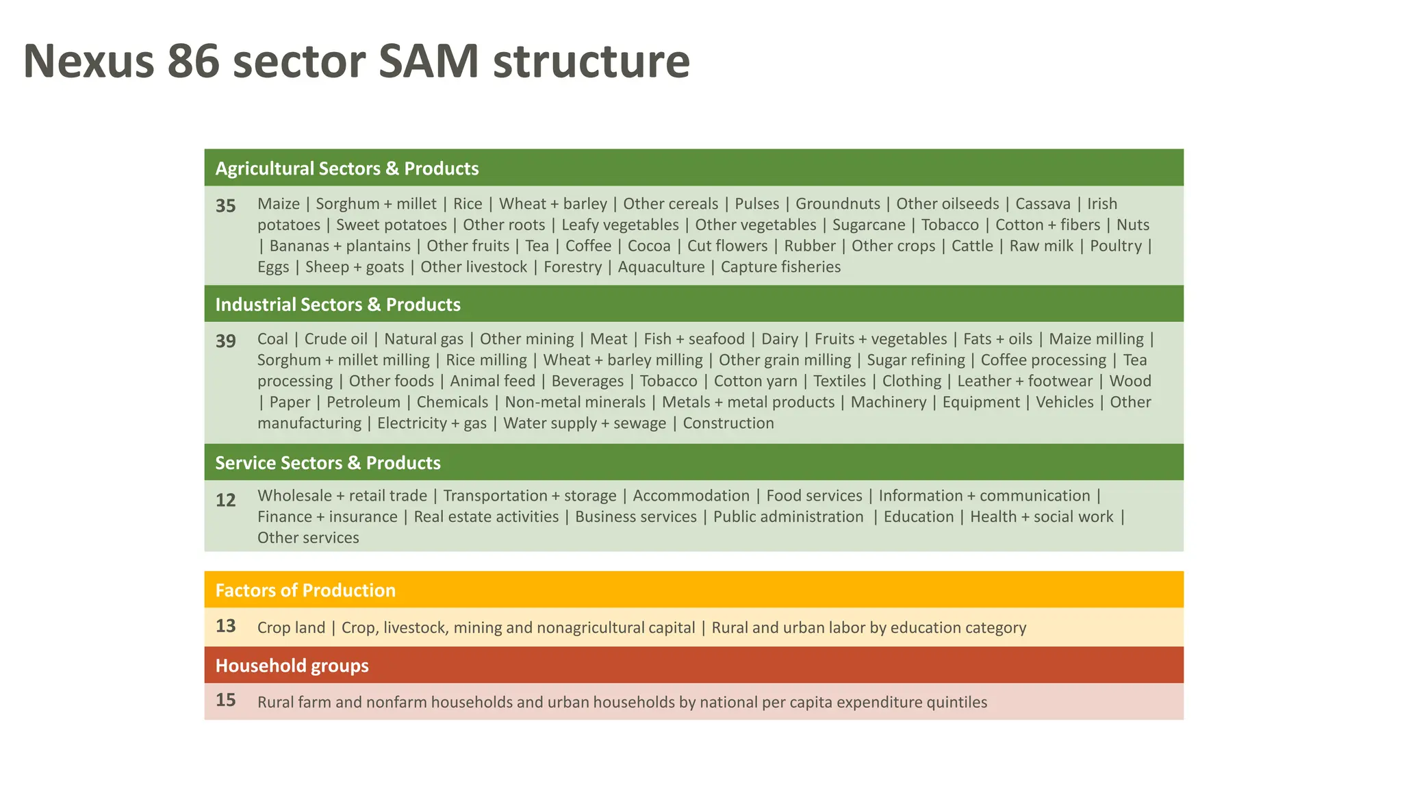 1.Introduction to SAMs.pptx