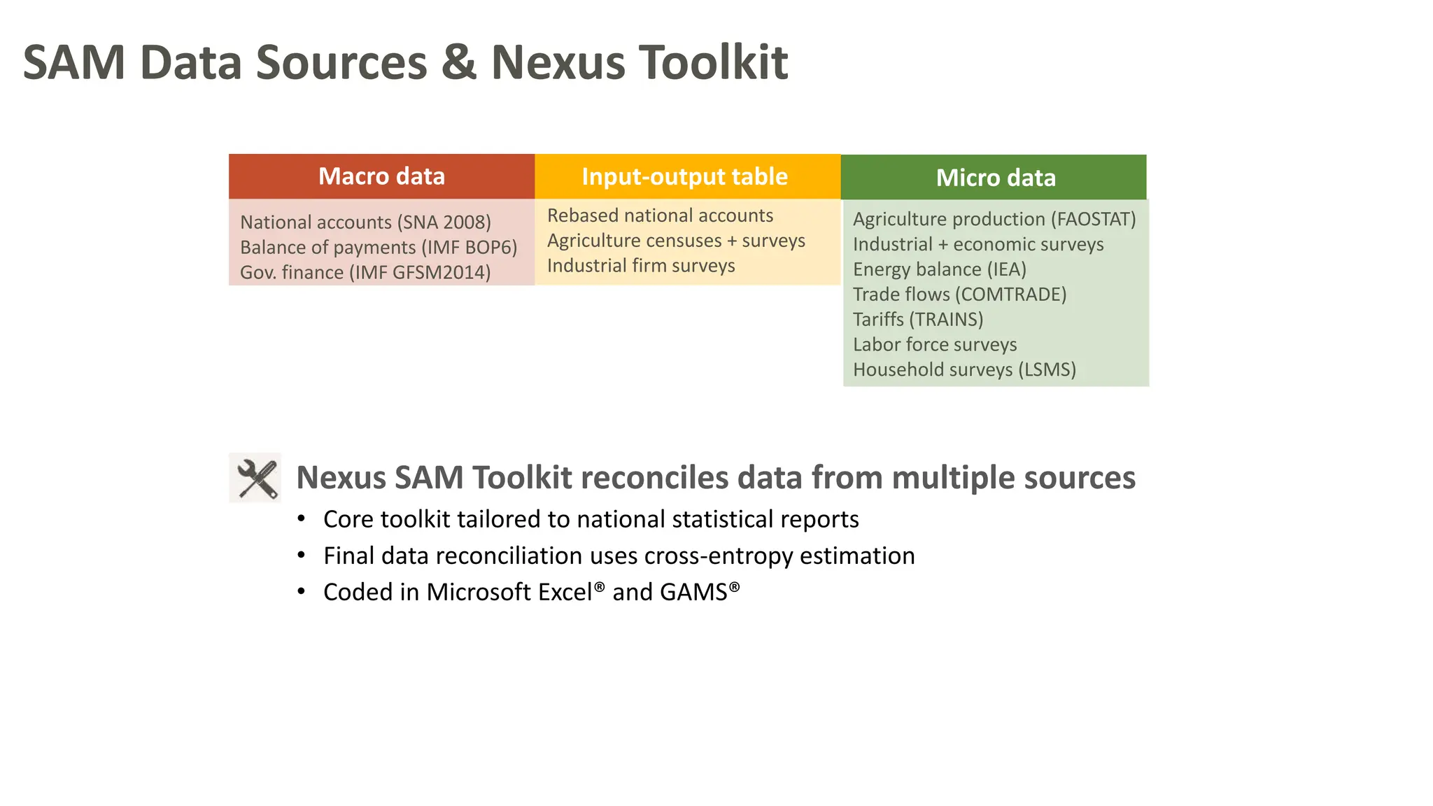 1.Introduction to SAMs.pptx