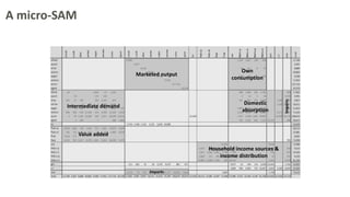 Microsort Sam 1.Introduction to SAMs.pptx