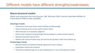 mfmod-python-models pakistan at main · worldbank... 1. CGE_overview.pptx