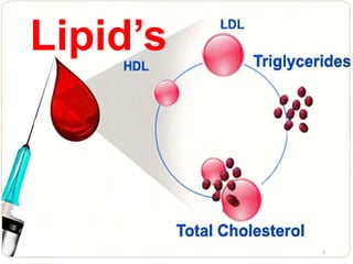Lipid’s
1
 