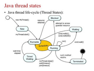 15
Java thread states
• Java thread life-cycle (Thread States):
 
