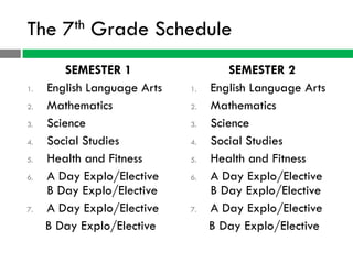 The     7th   Grade Schedule
         SEMESTER 1                   SEMESTER 2
1.   English Language Arts   1.   English Language Arts
2.   Mathematics             2.   Mathematics
3.   Science                 3.   Science
4.   Social Studies          4.   Social Studies
5.   Health and Fitness      5.   Health and Fitness
6.   A Day Explo/Elective    6.   A Day Explo/Elective
     B Day Explo/Elective         B Day Explo/Elective
7.   A Day Explo/Elective    7.   A Day Explo/Elective
     B Day Explo/Elective         B Day Explo/Elective
 