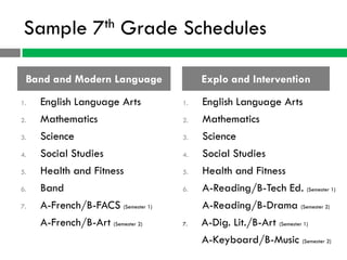 Sample 7th Grade Schedules

 Band and Modern Language                Explo and Intervention
1.   English Language Arts          1.   English Language Arts
2.   Mathematics                    2.   Mathematics
3.   Science                        3.   Science
4.   Social Studies                 4.   Social Studies
5.   Health and Fitness             5.   Health and Fitness
6.   Band                           6.   A-Reading/B-Tech Ed. (Semester 1)
7.   A-French/B-FACS (Semester 1)        A-Reading/B-Drama (Semester 2)
     A-French/B-Art (Semester 2)    7.   A-Dig. Lit./B-Art (Semester 1)
                                         A-Keyboard/B-Music (Semester 2)
 
