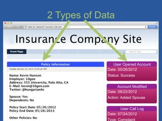 2 Types of Data



                User Opened Account
             Date: 05/26/2012
             Status: Success

                   Account Modified
             Date: 06/22/2012
             Action: Added Spouse

                    User Call Log
             Date: 07/24/2012
             Type: Complaint
 