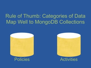 Rule of Thumb: Categories of Data
Map Well to MongoDB Collections




   Policies           Activities
 