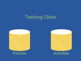 Tracking Clicks




Policies            Activities
 
