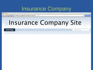 Insurance Company
 