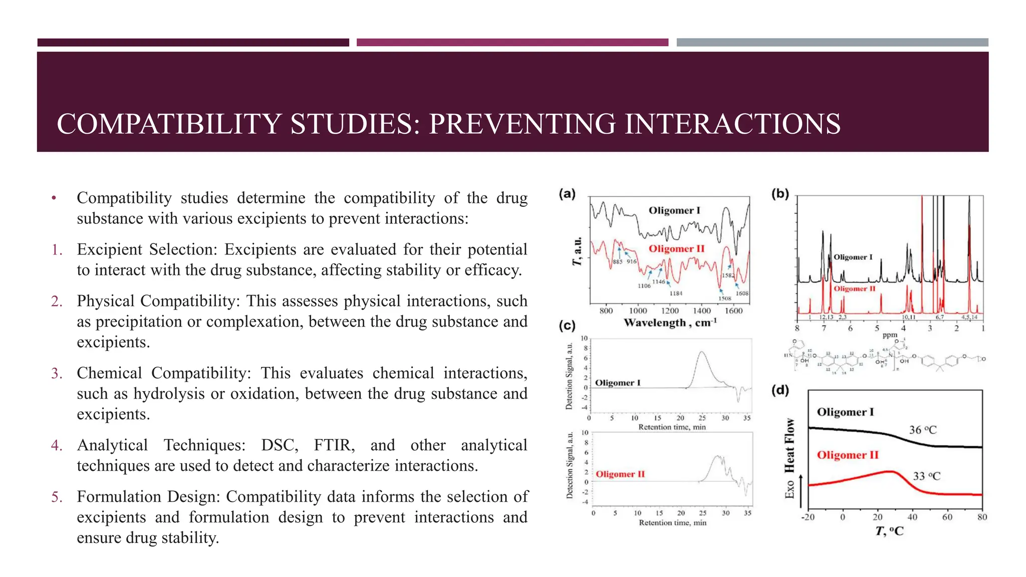 1. Preformulation studies AYP.pptx