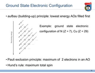 Ground State Electronic Configuration
• aufbau (building-up) principle: lowest energy AOs filled first
• Pauli exclusion principle: maximum of 2 electrons in an AO
• Hund’s rule: maximum total spin
Example: ground state electronic
configuration of N (Z = 7), Cu (Z = 29)
15
 