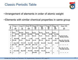 Classic Periodic Table
17
• Arrangement of elements in order of atomic weight
• Elements with similar chemical properties in same group
Annalen der Chemie und Pharmacie, VIII, Supplementary Volume for 1872, page 511
 