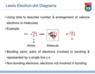 Lewis Electron-dot Diagrams
• Using dots to describe number & arrangement of valence
electrons in molecules
• Example:
• Bonding pairs: pairs of electrons involved in bonding &
represented by a single line (–)
• Non-bonding electrons: electrons not involved in bonding
Atoms Molecule
 