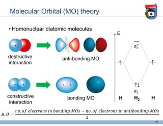 Molecular Orbital (MO) theory
• Homonuclear diatomic molecules
destructive
interaction
↑↓
↑
H H
H2
51
E
anti-bonding MO
constructive
interaction
bonding MO
↑
 