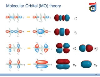 Molecular Orbital (MO) theory
52
 