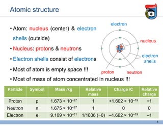 Atomic structure
• Atom: nucleus (center) & electron
shells (outside)
• Nucleus: protons & neutrons
• Electron shells consist of electrons
• Most of atom is empty space !!!
8
nucleus
electron
shells
proton neutron
electron
Particle Symbol Mass /kg Relative
mass
Charge /C Relative
charge
Proton p 1.673 × 10–27 1 +1.602 × 10–19 +1
Neutron n 1.675 × 10–27 1 0 0
Electron e 9.109 × 10–31 1/1836 (~0) –1.602 × 10–19 –1
• Most of mass of atom concentrated in nucleus !!!
 