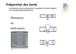Préparation des bords
Monopasse
ou
multi passes
La préparation des bords permet le logement du métal d’apport
et le soudage pleine pénétration
 