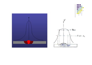 Courbe des températures maximales atteintes.
En coupe, on délimite ainsi la ZAT
 