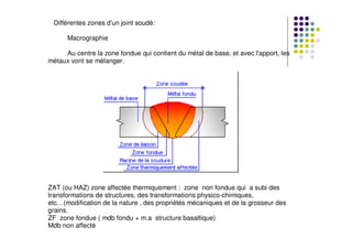 ZF
5.Différentes zones d'un joint soudé:
Macrographie
Au centre la zone fondue qui contient du métal de base, et avec l'apport, les
métaux vont se mélanger.
ZAT (ou HAZ) zone affectée thermiquement : zone non fondue qui a subi des
transformations de structures, des transformations physico-chimiques,
etc…(modification de la nature , des propriétés mécaniques et de la grosseur des
grains.
ZF zone fondue ( mdb fondu + m.a structure basaltique)
Mdb non affecté
MdB
ZAT
 