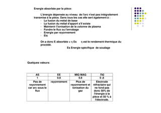 Energie absorbée par la pièce:
L'énergie dépensée au niveau de l'arc n'est pas intégralement
transmise à la pièce. Dans tous les cas elle sert également à :
- La fusion du métal de base
- La fusion du métal d'apport s'il existe
- Maintenir l'ionisation de la colonne de plasma
- Fondre le flux ou l'enrobage
- Energie par rayonnement
- Etc
On a donc E absorbée = η
η
η
η Es η
η
η
η est le rendement thermique du
procédé.
Es Energie spécifique de soudage
Quelques valeurs:
AS EE MIG MAG TIG
1 0.8 0.8 0 ,6
Pas de
rayonnement
car arc sous le
flux
rayonnement Plus de
rayonnement et
ionisation du
gaz
Electrode
réfractaire qui
ne fond pas
donc 50% de
l'énergie à la
pièce et 50 % à
l'électrode.
 