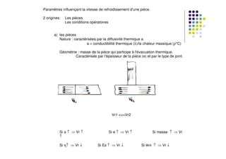 Paramètres influençant la vitesse de refroidissement d'une pièce.
2 origines: Les pièces
Les conditions opératoires
a) les pièces
Nature : caractérisées par la diffusivité thermique a
a = conductibilité thermique (λ)/la chaleur massique (ρ*C)
Géométrie : masse de la pièce qui participe à l'évacuation thermique.
Caractérisée par l'épaisseur de la pièce (e) et par le type de joint.
Vr1 Vr2
Si a ↑ ⇒ Vr ↑ Si e ↑ ⇒ Vr ↑ Si masse ↑ ⇒ Vr
↑
Si η↑ ⇒ Vr ↓ Si Es ↑ ⇒ Vr ↓ Si θini ↑ ⇒ Vr ↓
 