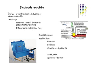 Énergie : arc entre électrode fusible et
pièces à assembler
L’enrobage
fond avec l’âme et produit un
gaz protecteur (laitier)
Il favorise la stabilité de l’arc
Procédé manuel:
Applications
Chantier
Bricolage
structures de sécurité
Acier, Inox
épaisseur  1,5 mm
Electrode enrobée
 