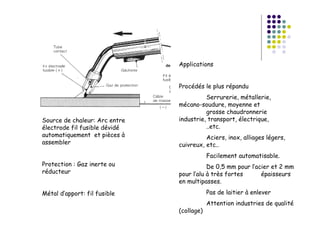 Source de chaleur: Arc entre
électrode fil fusible dévidé
automatiquement et pièces à
assembler
Protection : Gaz inerte ou
réducteur
Métal d’apport: fil fusible
Applications
Procédés le plus répandu
Serrurerie, métallerie,
mécano-soudure, moyenne et
grosse chaudronnerie
industrie, transport, électrique,
..etc.
Aciers, inox, alliages légers,
cuivreux, etc..
Facilement automatisable.
De 0,5 mm pour l’acier et 2 mm
pour l’alu à très fortes épaisseurs
en multipasses.
Pas de laitier à enlever
Attention industries de qualité
(collage)
 