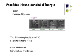 Procédés Haute densité d’énergie
Laser
Faisceau d’électrons
Très forte énergie (plusieurs kW)
Faible taille tache focale
Forte pénétration
Déformations très faibles
 