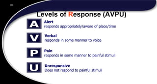 © Business & Legal Reports, Inc. 1110
HU, CHMS Department of ECCN 100
Alert
responds appropriately/aware of place/time
Verbal
responds in some manner to voice
Pain
responds in some manner to painful stimuli
Unresponsive
Does not respond to painful stimuli
Levels of Response (AVPU)
100
 