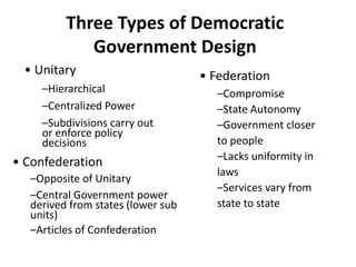 1.2 Federalism &LG.and its relavance pptx | PPTX