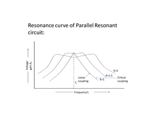 Voltage
gain
A
V
Frequencyfr
K=2
K=1.5
K=1
fr
Critical
coupling
Loose
coupling
Resonance curve of Parallel Resonant
circuit:
 