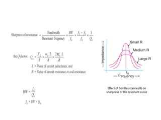 Effect of Coil Resistance (R) on
sharpness of the resonant curve
 
