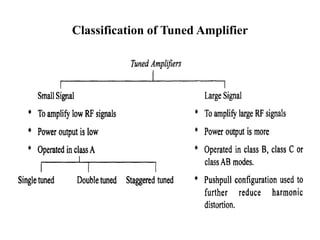 Classification of Tuned Amplifier
 