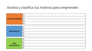 Analiza y clasifica tus motivos para emprender:
MUY IMPORTANTES
1.-
2.-
3.-
4.-
IMPORTANTES
1.-
2.-
3.-
4.-
POCO
IMPORTANTES
1.-
2.-
3.-
4.-
 