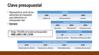 1. Presentación de Presupuesto SAP.pptx