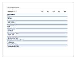 Мөнгөн гүйлгээ /жилээр/
МӨНГӨН ГҮЙЛГЭЭ 2022 2023 2024 2025 2026
НИЙТ ОРЛОГО
ББӨ
НИЙТ
Ажилчин
Төсөл хэрэгжүүлэгч
Туслах ажилчин - 1
Туслах ажилчин - 2
Туслах ажилчин - 3
Туслах ажилчин - 4
НДШ
Ашиглалтын зардал
Халаалтын зардал
Усны зардал
Тогны зардал
Үйл ажиллагааны зардал
Тээврийн зардал
Засварын зардал
Харилцаа холбооны зардал
Ажилчдын хоолны зардал
Үйлдвэрийн байр цэвэрлэгээний зардал
Бусад
Зээлийн төлбөр
Орлогын албан татвар
Мөнгөний эхний үлдэгдэл
Мөнгөний эцсийн үлдэгдэл
т
 