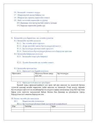 I.6. Бизнесийг эзэмшигч талууд
I.7. Шаардлагатай ажлын байрны тоо
I.8. Шаардагдах гарааны хөрөнгийн хэмжээ
I.9. Нийт эхлэлтийн хөрөнгийн эх үүсвэр
I.9.1.Банкнаас зээлээр хүсэж буй хэмжээ, хугацаа
I.9.2.Барьцаа хөрөнгийн үнийн дүн
II. Бизнесийн үзэл баримтлал, зах зээлийн судалгаа
II.1.Бизнесийн төслийн үндэслэл
II.1.1. Зах зээлийн эрэлт хэрэгцээ
II.1.2. Дээрх эрэлтийг хангах бүтээгдэхүүн/үйлчилгээ
II.1.3. Бүтээгдэхүүн үйлчилгээний хэрэглэгч
II.1.4. Хэрэглэгчдэд бүтээгдэхүүн/үйлчилгээгээ борлуулах арга зам
II.2.Бизнесийн байршлын мэдээлэл
II.2.1. Бизнесийн газар зүйн байршил
II.2.2. Тухайн бизнесийн зах зээлийн хэмжээ
II.3.Бизнесийн өрсөлдөгчид
II.3.1. Өрсөлдөгч тус бүрийн мэдээлэл
Өрсөлдөгч Мэдээлэл болон давуу
сул, тал
Бүтээгдэхүүн
II.3.2. Өрсөлдөгчтэй ажиллах арга барил
Бидний хувьд өрсөлдөгчдийнхээ сул орон зай руу ажиллах нь оновчтой бөгөөд
тэдэнтэй адилаар онлайн маркетинг хийж ажиллах нь оновчгүй. Учир энэхүү төрлийн
бүтээгдэхүүн хэрэглэгч нь онлайнаар бүтээгдэхүүнээ хараад захиалахаас илүү биетээр очиж
барьж үзэн хэрэглэх хандлагатай байдаг бөгөөд бид бөөнөөр нь үйлдвэрлэн тэрхүү
борлуултын цэгт аваачин борлуулах юм.
III. Бизнес төслийн үйл ажиллагаа
III.1. Маркетингийн төлөвлөгөө
III.1.1. Бүтээгдэхүүн/үйлчилгээний дэлгэрэнгүй тодорхойлолт
Нэр Тайлбар Зураг
 