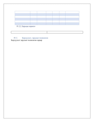 IV.2.2. Барьцаа хөрөнгө
IV.3. Борлуулалт, зардлын төлөвлөгөө
Борлуулалт зардлын төлөвлөгөө сараар
 