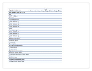 Борлуулалтын орлого
2022
5 сар 6 сар 7 сар 8 сар 9 сар 10 сар 11 сар 12 сар
БОРЛУУЛАЛТЫН ОРЛОГО
ББӨ
НИЙТ ЗАРДАЛ
Ажилчин
Төсөл хэрэгжүүлэгч
Туслах ажилчин - 1
Туслах ажилчин - 2
Туслах ажилчин - 3
Туслах ажилчин - 4
НДШ
Төсөл хэрэгжүүлэгч
Туслах ажилчин - 1
Туслах ажилчин - 2
Туслах ажилчин - 3
Туслах ажилчин - 4
Ашиглалтын зардал
Халаалтын зардал
Усны зардал
Тогны зардал
Үйл ажиллагааны зардал
Тээврийн зардал
Засварын зардал
Харилцаа холбооны зардал
Ажилчдын хоолны зардал
Үйлдвэрийн байр цэвэрлэгээний зардал
Бусад
Зээлийн төлбөр
Татвар төлөхийн өмнөх ашиг
Татвар төлсний дараах ашиг
 