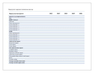 Борлуулалт зардлын төлөвлөгөө жилээр
Борлуулалтын орлого 2022 2023 2024 2025 2026
БОРЛУУЛАЛТЫН ОРЛОГО
ББӨ
НИЙТ ЗАРДАЛ
Ажилчин
Төсөл хэрэгжүүлэгч
Туслах ажилчин - 1
Туслах ажилчин - 2
Туслах ажилчин - 3
Туслах ажилчин - 4
НДШ
Төсөл хэрэгжүүлэгч
Туслах ажилчин - 1
Туслах ажилчин - 2
Туслах ажилчин - 3
Туслах ажилчин - 4
Ашиглалтын зардал
Халаалтын зардал
Усны зардал
Тогны зардал
Үйл ажиллагааны зардал
Тээврийн зардал
Засварын зардал
Харилцаа холбооны зардал
Ажилчдын хоолны зардал
Үйлдвэрийн байр цэвэрлэгээний зардал
Бусад
Зээлийн төлбөр
Татвар төлөхийн өмнөх ашиг
Татвар төлсний дараах ашиг
 