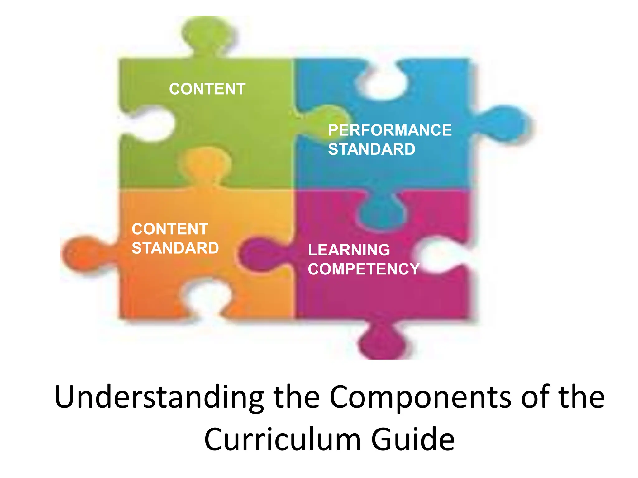 Understanding the Components of the
Curriculum Guide
CONTENT
LEARNING
COMPETENCY
CONTENT
STANDARD
PERFORMANCE
STANDARD
 